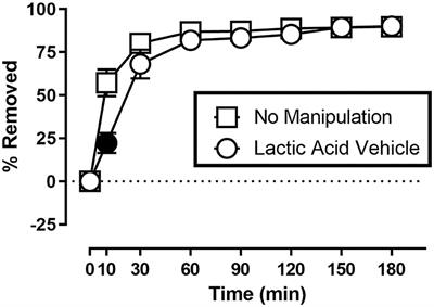 Effects of Ketoprofen and Morphine on Pain-Related Depression of Nestlet Shredding in Male and Female Mice